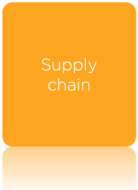 Supply Chain